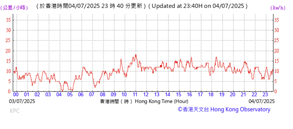 A graph with red lines
AI-generated content may be incorrect.